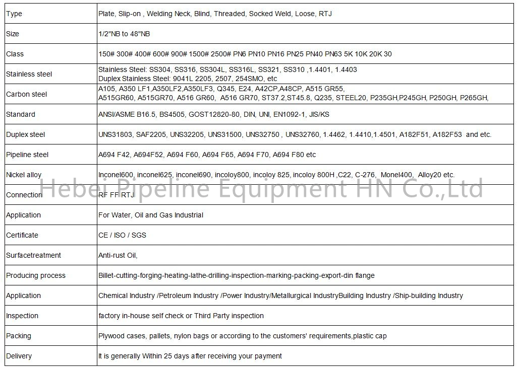 Carbon Steel/ Q235 / Stainless Steel Flanges ANSI B165 ASTM A105 A106 FF RF Tg Rj Matel Ss400 Forged Welding Neck Flanges